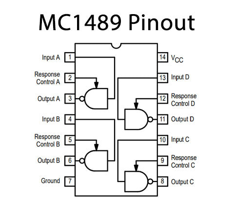 MC1489 (Quad Line Receiver IC, 14-pin)