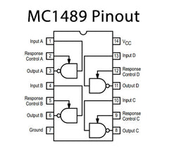 MC1489 (Quad Line Receiver IC, 14-pin)